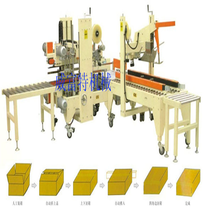 GHR-KF   全自動開箱封箱機